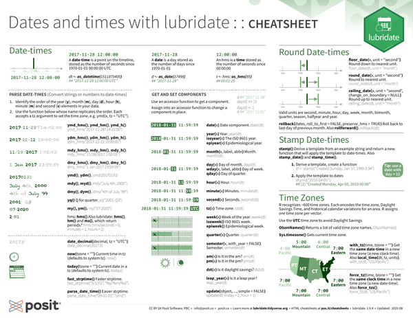 Dates and times with lubridate