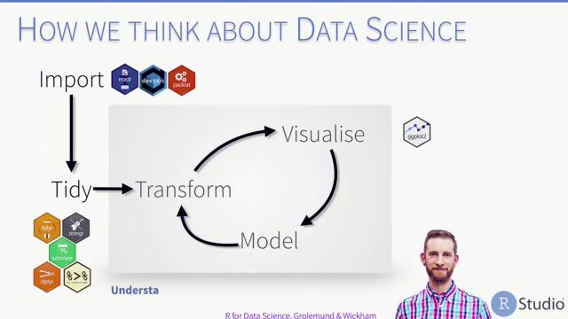 Tareef Kawaf | Posit useR! 2017 Presentation, Brussels