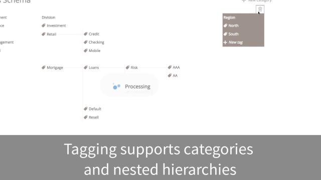 RStudio Connect Tagging