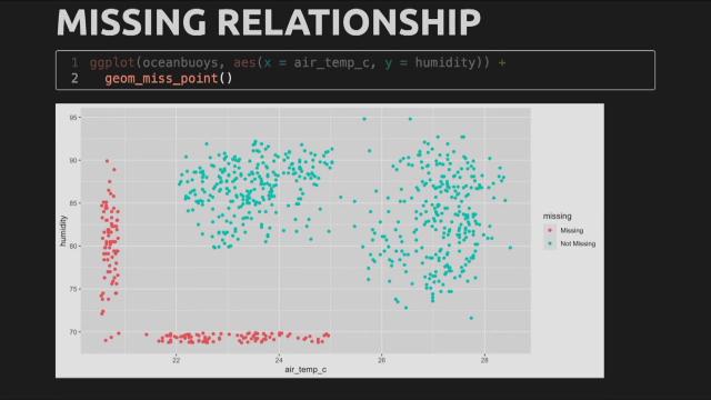 Nicholas Tierney | The Future of Missing Data | Posit (2022)