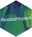 flexdashboard